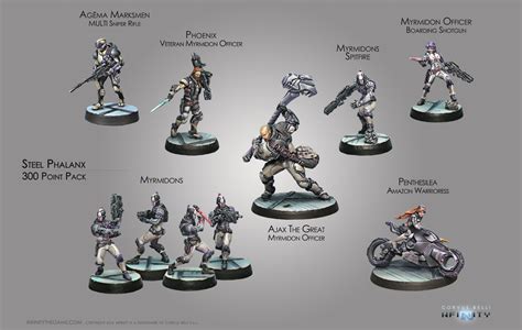 steel phalanx 300 point box review|Infinity: Aleph Steel Phalanx 300 Point Pack .